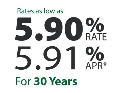 Home-Equity-Rate-APR-2025