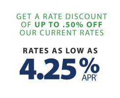 Loan-Rates-auto