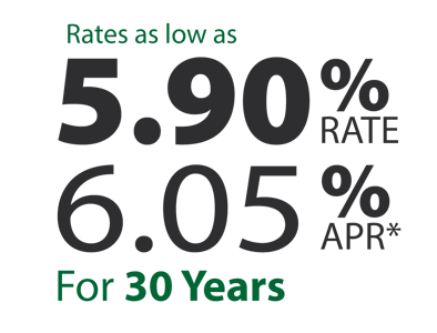 Mortgage-Rate-APR-2025